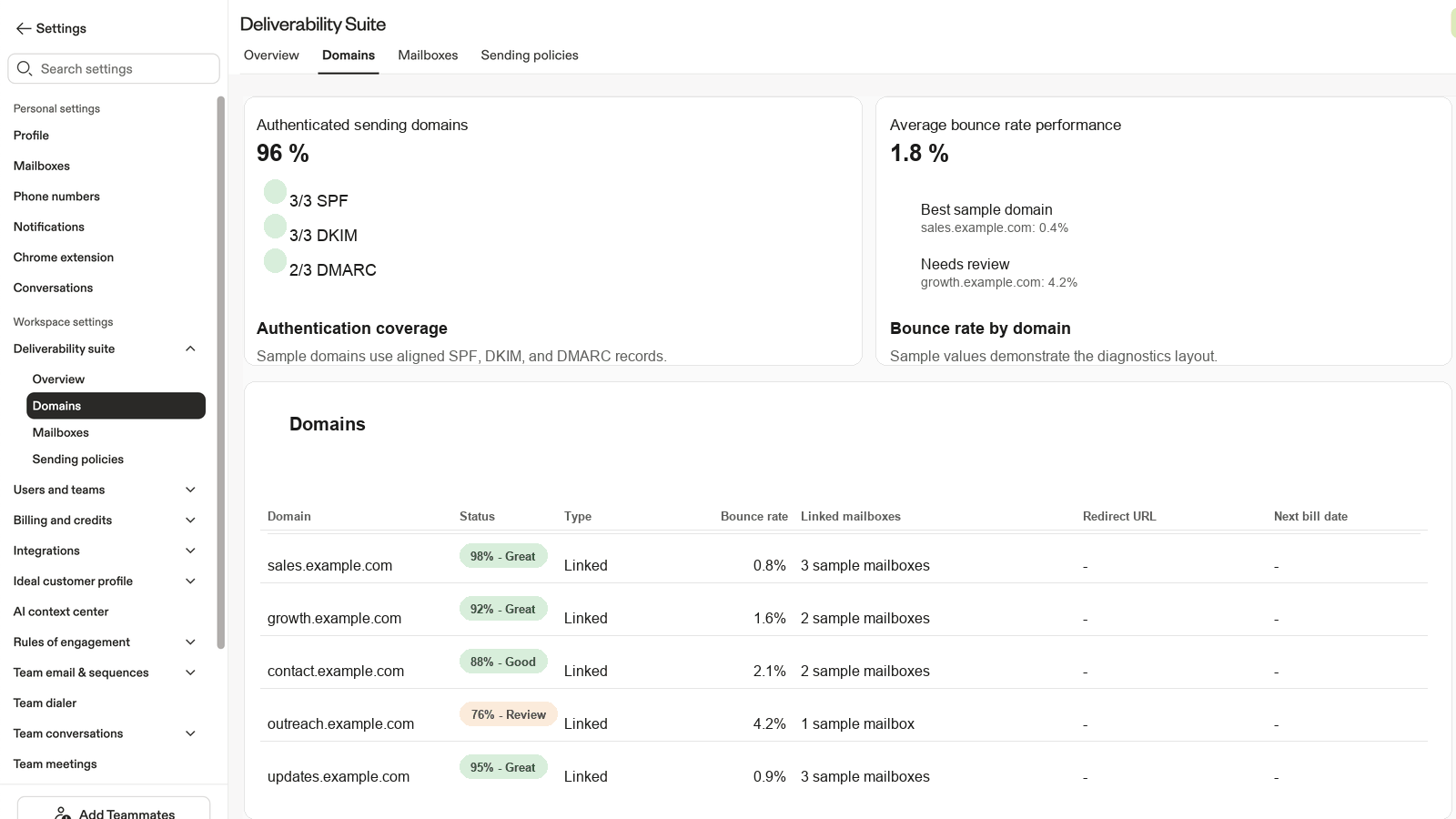 Apollo domain authentication screen showing SPF, DKIM, and DMARC status indicators with sample domain data