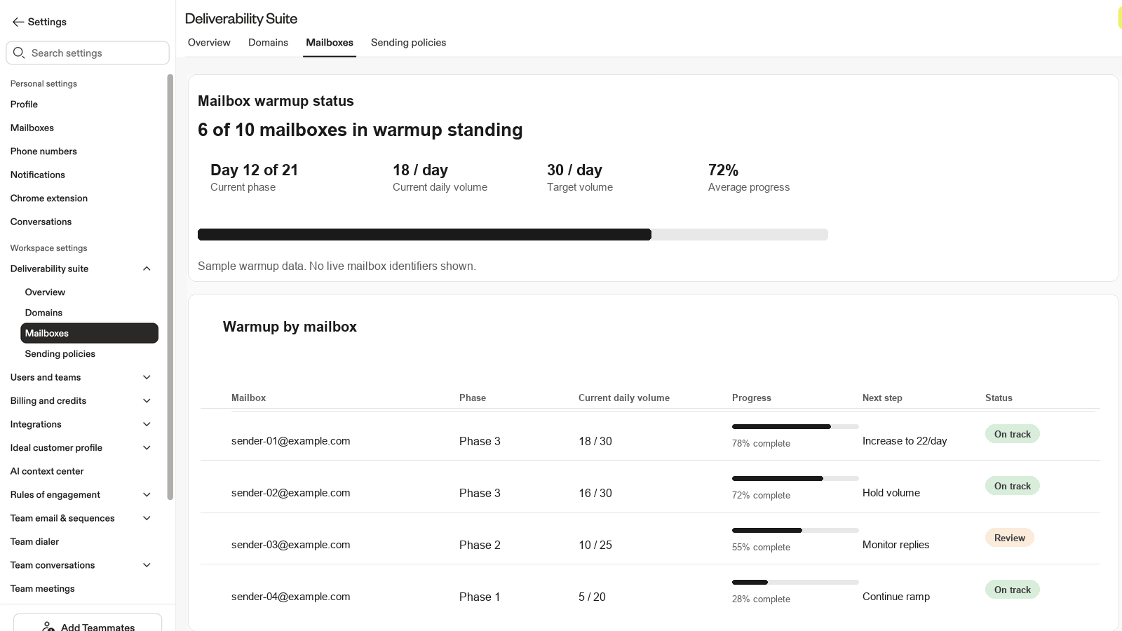 Apollo mailbox warmup screen showing sample phase, volume, and progress data
