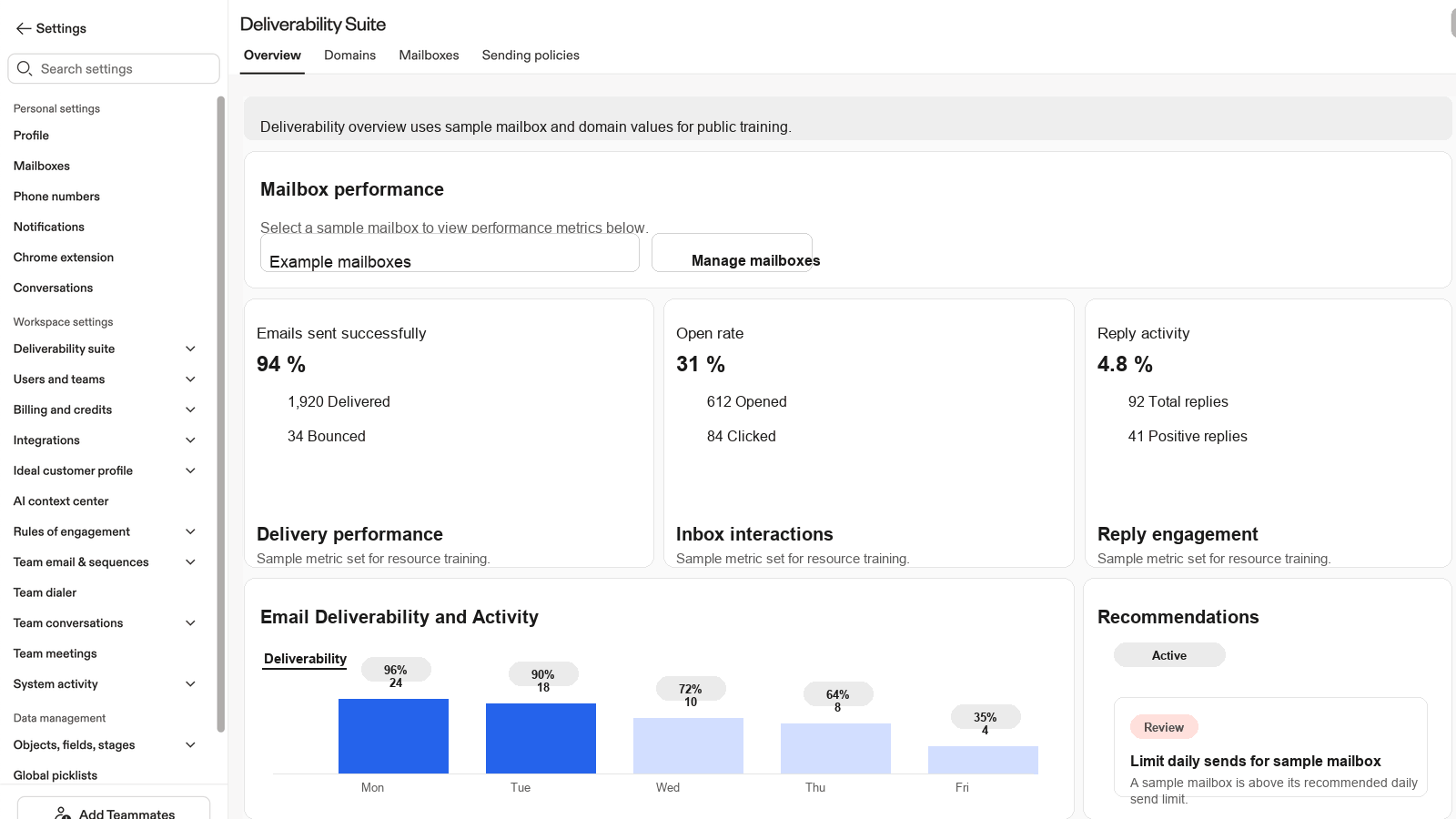 Apollo Deliverability Suite overview screen showing sample mailbox performance and recommendation cards